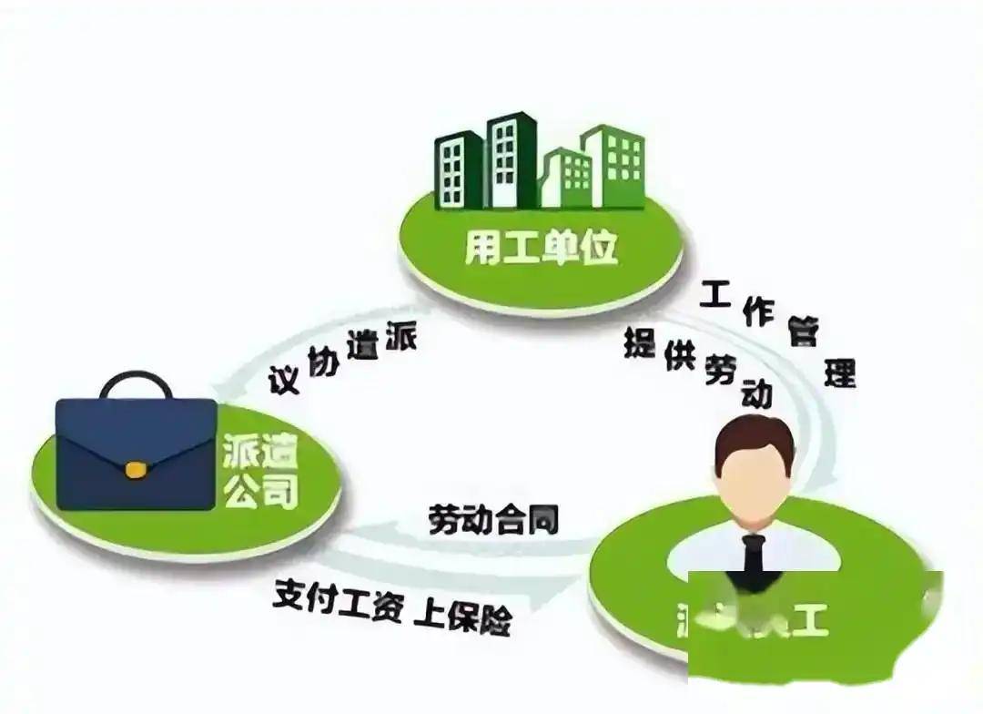 勞務(wù)派遣 便利工具還是壓榨陷阱？