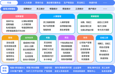 好工友勞務派遣管理系統軟件 數字化賦能，重塑勞務派遣管理新范式